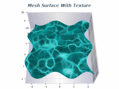mesh surface with texture and frame